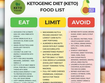 Standard Ketogenic Diet Food List PDF, Keto Cheat Sheet, Net Carbs Grocery Printable, High Fat Low Carb Food Chart, Keto Meal Plan