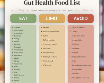 Gut Health Food List Printable, Microbiome Diet Chart, Fiber & Fermented Eat Limit Avoid Guide, Gut Health Grocery List, Dietitian Designed