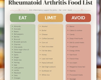 Rheumatoid Arthritis Food List Printable, RA Anti Inflammatory Diet Chart, Eat Limit Avoid Guide, Grocery List, Dietitian Designed PDF