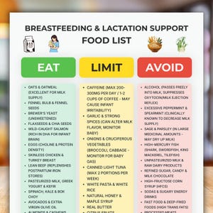 Peut inclure: Un tableau informatif blanc intitulé BREASTFEEDING & LACTATION SUPPORT FOOD LIST avec trois colonnes intitulées EAT en vert, LIMIT en jaune et AVOID en rouge. Le tableau liste divers aliments et conseils diététiques pour l'allaitement.