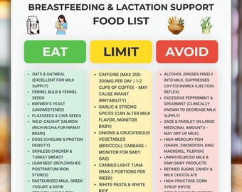 Breastfeeding Food List PDF, Lactation Support Diet Cheat Sheet, Nursing Mother Grocery List Printable, Postpartum Recovery Guide