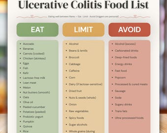 Ulcerative Colitis Food List Printable, UC Diet Chart, IBD Eat Limit Avoid Guide, Colitis Grocery List, Dietitian Designed PDF