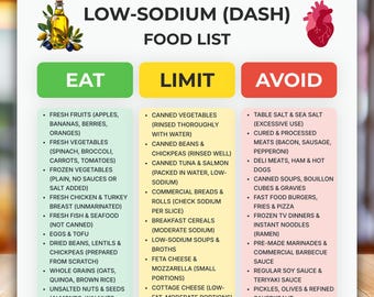 Low Sodium Food List Printable, DASH Diet Cheat Sheet, High Blood Pressure Grocery List PDF, Hypertension Care Chart, Dietitian Certified