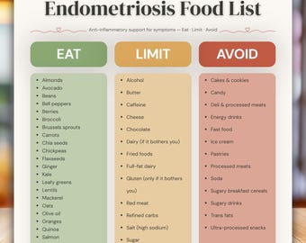 Endometriosis Food List Printable, Endo Diet Chart, Anti Inflammatory Eat Limit Avoid Guide, Endo Belly Grocery List, Dietitian Designed PDF