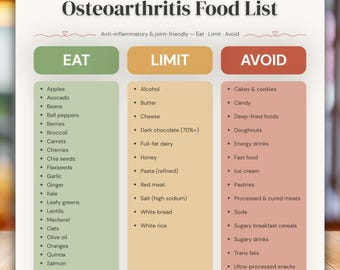 Osteoarthritis Food List Printable, Arthritis Anti Inflammatory Diet Chart, Joint Health Eat Limit Avoid Guide, Grocery List, Dietitian PDF