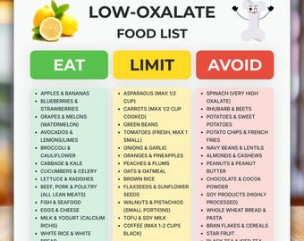 Low Oxalate Food List Printable, Kidney Stone Prevention Guide, Renal Diet Cheat Sheet, Calcium Oxalate Diet, Dietitian Designed