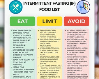 Intermittent Fasting Food List PDF, IF Eating Window Cheat Sheet, Autophagy Safe Grocery Printable, Fasting Window Drinks Chart