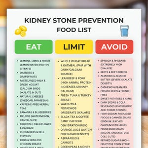 以下が含まれることがあります： KIDNEY STONE PREVENTION FOOD LISTというタイトルの白い情報チャート。緑のEAT、黄色のLIMIT、赤のAVOIDの3つの列があります。チャートには黄色のレモンと水の入ったグラスのアイコン、箇条書きのテキストリストが含まれています。