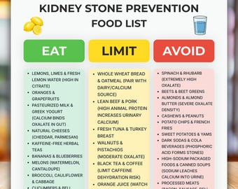 Kidney Stone Prevention Food List PDF, Calcium Oxalate Diet Cheat Sheet, Low Oxalate Grocery Printable, Urinary Citrate Optimization Chart