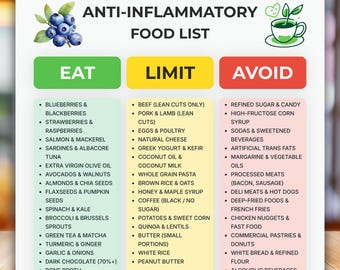 Anti Inflammatory Food List Printable, Mediterranean Diet Chart, Eat Limit Avoid, Grocery List, Dietitian Designed, Cellular Health Food
