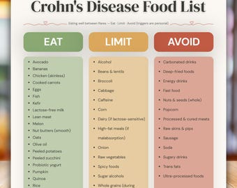 Crohns Disease Food List Printable, Crohns Diet Chart, IBD Eat Limit Avoid Guide, Crohns Grocery List, Dietitian Designed PDF