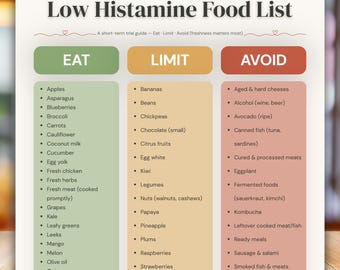 Low Histamine Food List Printable, Histamine Intolerance Diet Chart, Eat Limit Avoid Guide, Grocery List, Dietitian Designed PDF