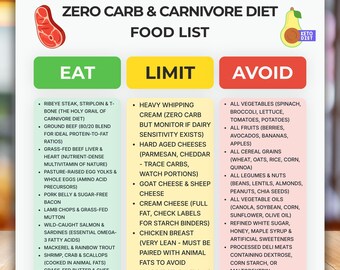 Zero Carb Carnivore Diet Food List PDF, Keto Meal Plan, 100 Percent Animal Based Grocery Printable, No Plant Toxins Elimination Chart