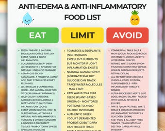 Anti Edema Food List PDF, Anti Inflammatory Cheat Sheet, Water Retention Grocery Printable, Lymphatic Drainage Food Chart