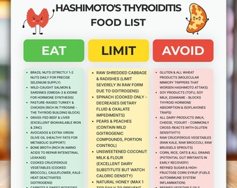 Hashimotos Thyroiditis Diet Food List PDF, Thyroid Support Cheat Sheet, Low Goitrogen Grocery Printable, Gluten Free AIP Food Chart
