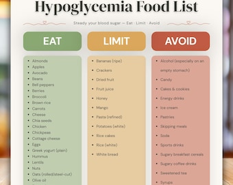 Hypoglycemia Food List Printable, Low Blood Sugar Diet Chart, Eat Limit Avoid Guide, Blood Sugar Balance Grocery List, Dietitian Designed