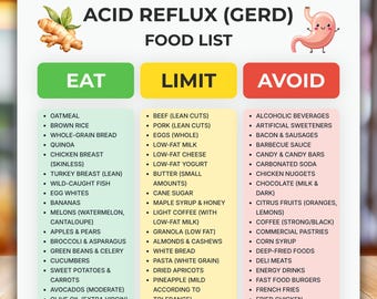 Acid Reflux Food List PDF, GERD Diet Cheat Sheet, Low Acid Grocery List, Heartburn Relief Guide, Dietitian Food Chart, Stomach Health