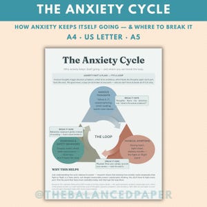 Puede incluir: Un cartel educativo impreso titulado The Anxiety Cycle, que presenta un diagrama triangular con tres secciones de colores: Anxious Thoughts, Avoidance & Safety Behaviors y Physical Symptoms, con texto que explica cómo romper el ciclo.