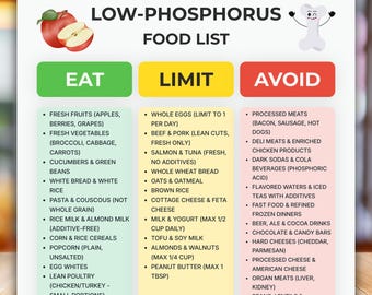 Low Phosphorus Food List Printable, Renal Diet Cheat Sheet, Kidney Disease Care Chart Printable, Phosphate Additives Shopping Reference