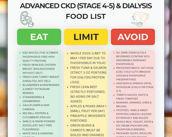 Advanced CKD Stage 4-5 Food List PDF, Dialysis Diet Cheat Sheet, Low Potassium Renal Grocery Printable, Phosphorus Free Protein Chart