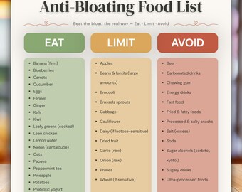 Anti Bloating Food List Printable, Debloat Diet Chart, Bloating Relief Eat Limit Avoid Guide, Gut Health Grocery List, Dietitian Designed