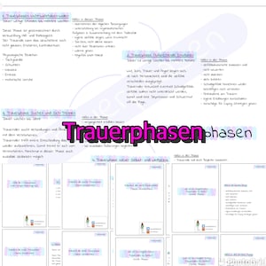 Peut inclure: Un diagramme en allemand détaillant les étapes du deuil, intitulé "Trauerphasen". Le diagramme comprend du texte et des puces décrivant chaque phase, comme le déni, la colère et l'acceptation, pour une compréhension visuelle.