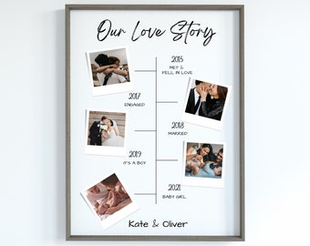 Photo Our Story Timeline | Personalized Printable Our Love Story | Anniversary Gift | Valentine's Day Gift | Relationship Timeline | Digital