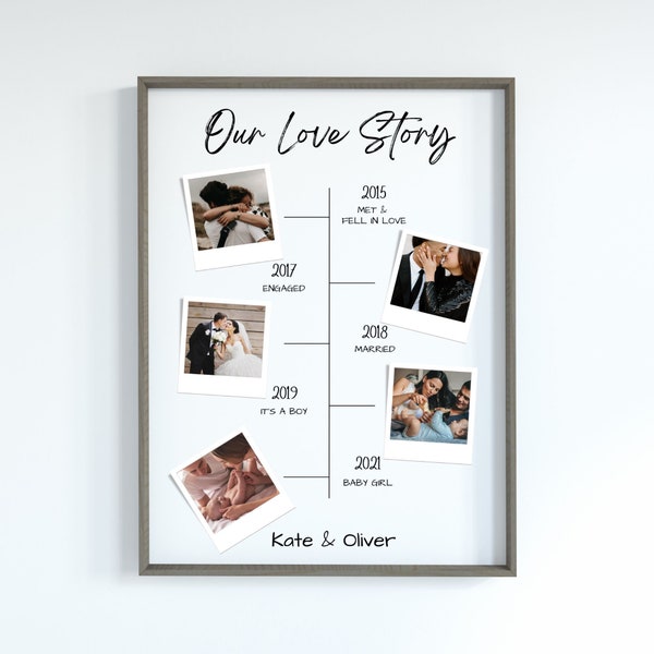 Photo Our Story Timeline | Personalized Printable Our Love Story | Anniversary Gift | Valentine's Day Gift | Relationship Timeline | Digital