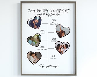 Our Story So Far Timeline |  Relationship Print | Christmas Gift For Him For Her | Anniversary Gift For Him | Paper Anniversary Gift | DIY