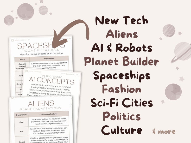 May include: A list of topics related to science fiction world building, including spaceships, aliens, AI, robots, planet building, fashion, sci-fi cities, politics, and culture.