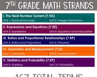 Seventh Grade Statistics and Probability Unit Word Wall