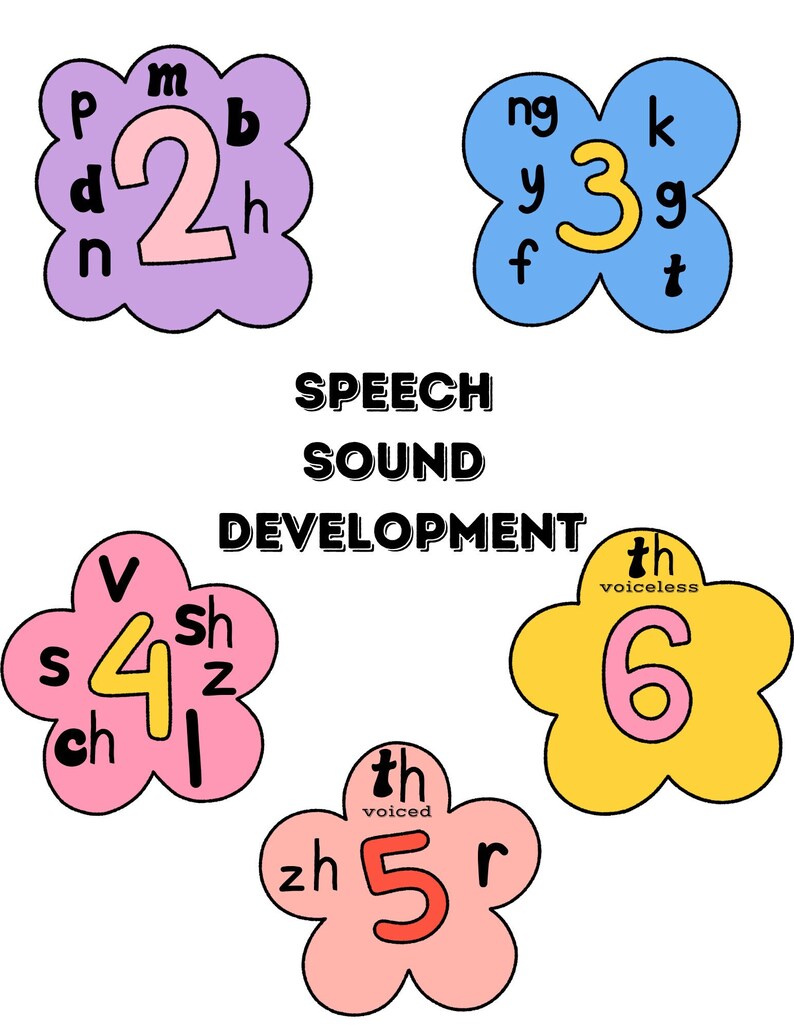 Speech Sound Development Chart Etsy