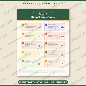 Può includere: Un foglio informativo stampabile intitolato Top 10 Budget Superfoods, che presenta un elenco di dieci alimenti convenienti tra cui avena, uova, lenticchie, fagioli, banane, cavolo, frutti di bosco surgelati, pesce in scatola, patate dolci, burro di arachidi e carote.