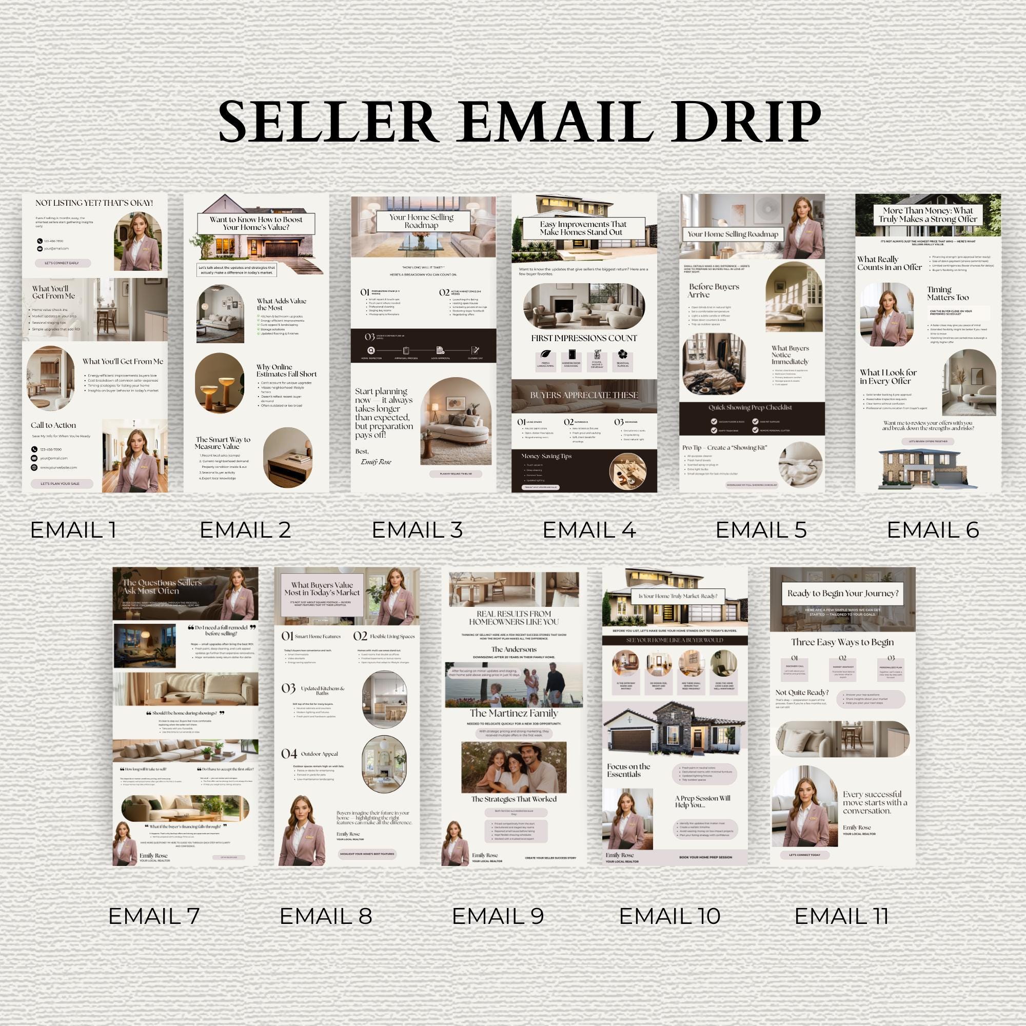 Real Estate Mail Chimp Email Drip Buyer Seller Lead Campaign Bundle ...
