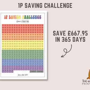 Penny Savings Challenge Trackers | Savings Challenge