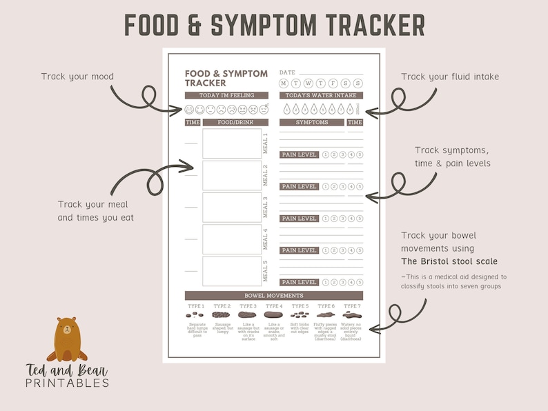 May include: Printable food and symptom tracker with sections for tracking mood, water intake, meals, bowel movements, and pain levels. The tracker includes a Bristol stool scale chart.