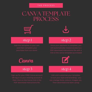May include: A pink and black infographic with the text "Canva Template Process" and four steps to purchase and customize a Canva template. Step 1: Add to cart. Step 2: Payment. Step 3: Sign up for Canva. Step 4: Edit and customize.