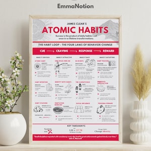 Atomic Habits Poster: Motivational Print, James Clear Inspired (Digital Download)