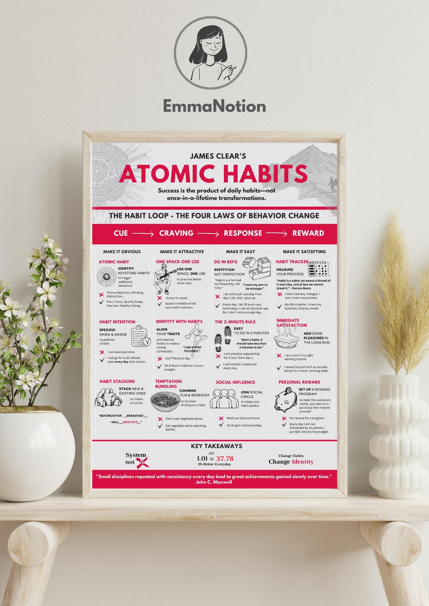 Atomic Habits Motivational Poster: A4 & A3 Size for Daily Habits ...