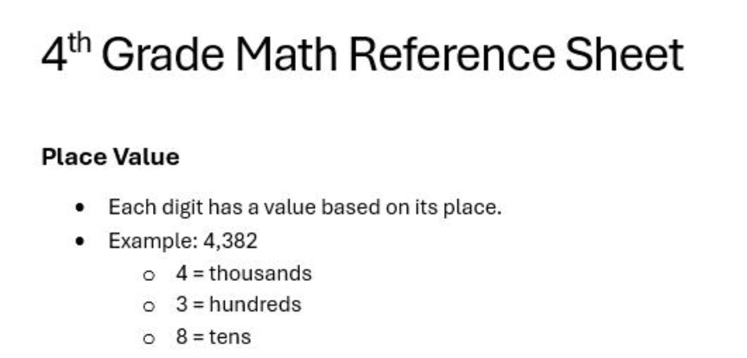 4th Grade Math Reference Guide Printable | Quick Study Chart for Kids ...