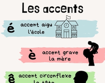 French les accents posters, french classroom decor, language classroom poster, language learning poster, french educational poster