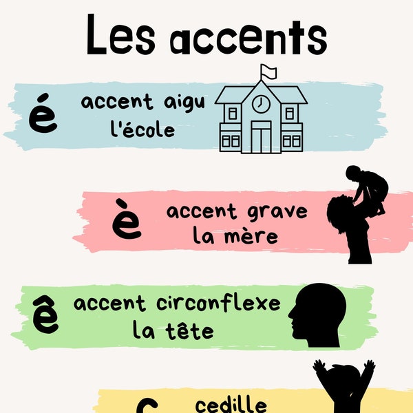 French les accents posters, french classroom decor, language classroom poster, language learning poster, french educational poster