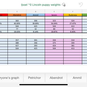 Editable Puppy weight chart