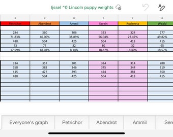 Editable Puppy weight chart