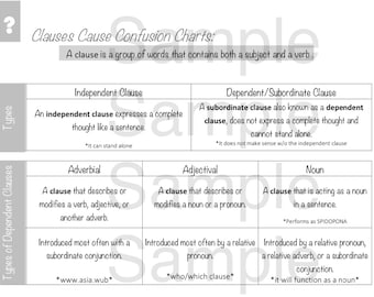 CC Essentials Clause Chart