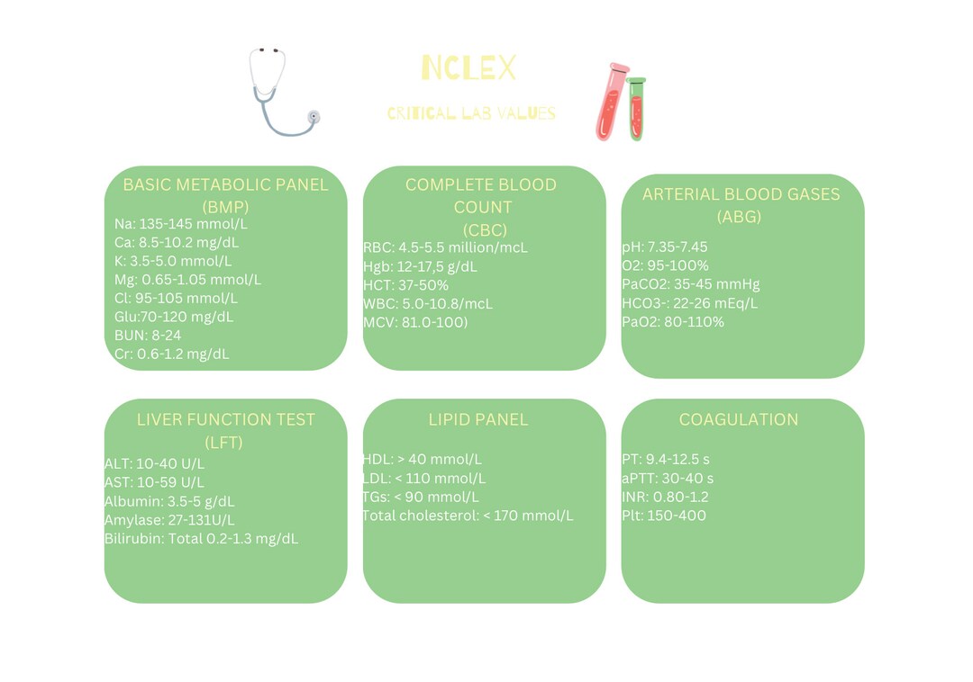 NCLEX Critical Lab Values NCLEX nursing criticallabs Etsy