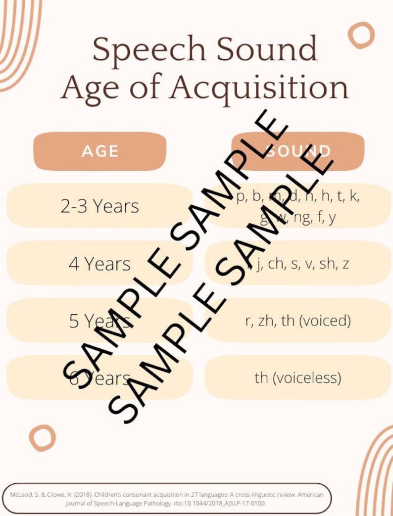 Age of Speech Sound Acquisition Chart Etsy
