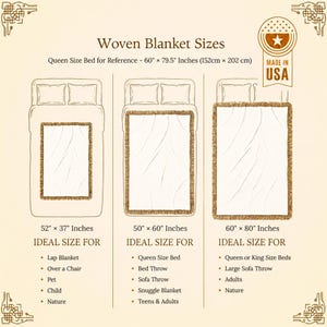 May include: A size guide for woven blankets featuring three rectangular options with fringed edges. The chart displays dimensions of 52" x 37", 50" x 60", and 60" x 80" inches, with a queen size bed reference of 60" x 79.5" inches and a Made in USA badge.