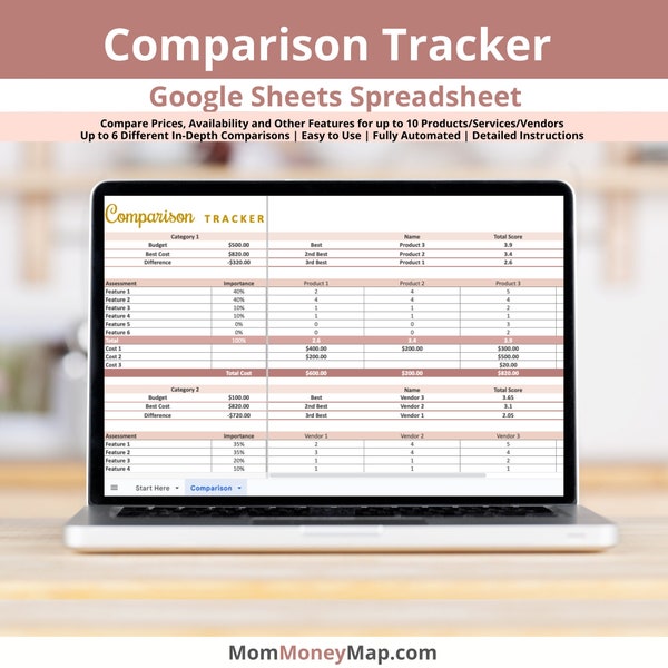 Comparison Tracker Google Sheets Spreadsheet, Product Research Sheets, Product Feature Trackers, Price Comparison Chart, Best Buy Analysis