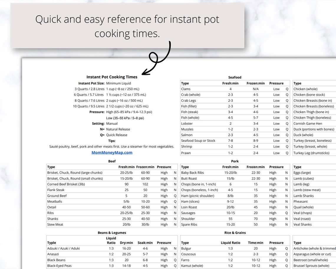 Instant Pot Cooking Times Printable PDF, Instant Pot Cheat Sheet ...